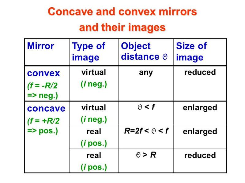 11 Ray Diagram For Convex Mirror - Free Wiring Diagram Source